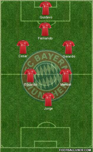 FC Bayern München Formation 2017