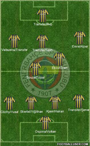 Fenerbahçe SK Formation 2017