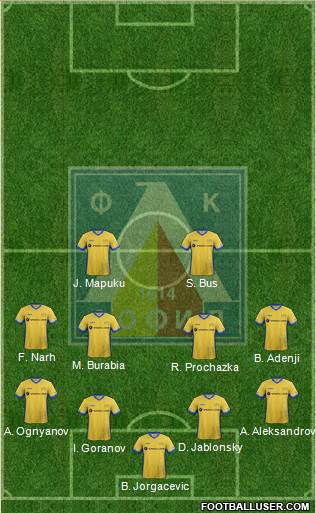 Levski (Sofia) Formation 2017