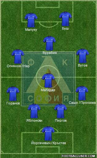 Levski (Sofia) Formation 2017