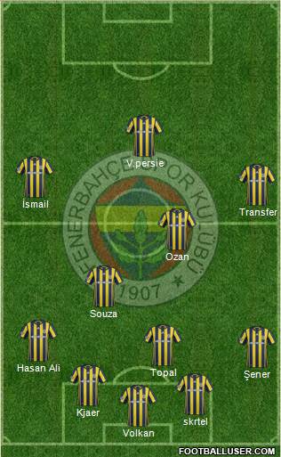 Fenerbahçe SK Formation 2017