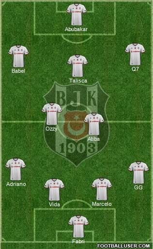 Besiktas JK Formation 2017