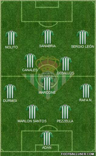 Real Betis B., S.A.D. Formation 2017