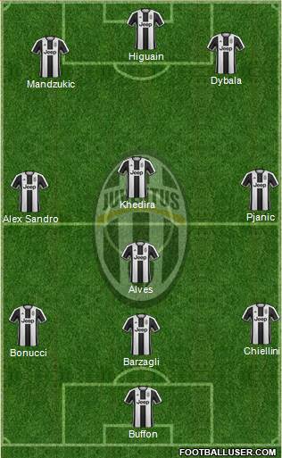 Juventus Formation 2017