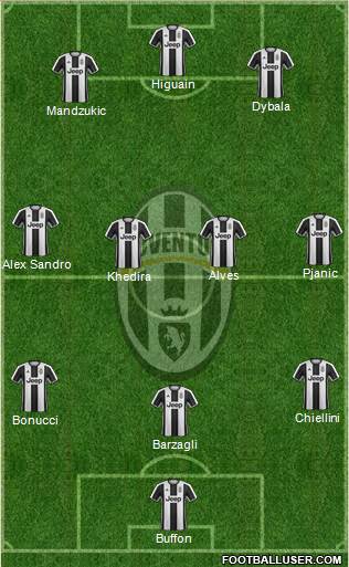 Juventus Formation 2017