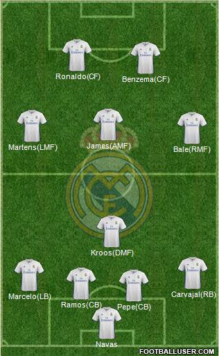 Real Madrid C.F. Formation 2017