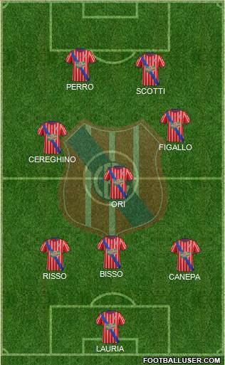 Central Español Fútbol Club 3-4-3 football formation