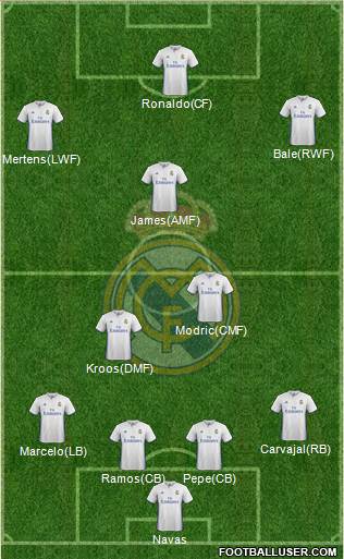 Real Madrid C.F. Formation 2017