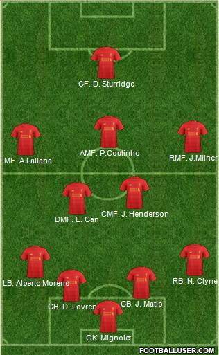 Liverpool Formation 2017
