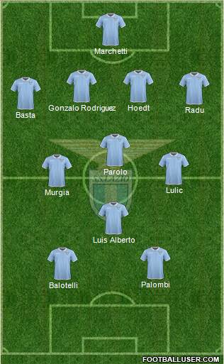 S.S. Lazio Formation 2017