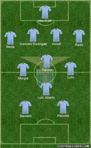 S.S. Lazio 4-3-1-2 football formation