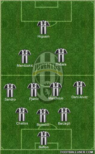 Juventus Formation 2017