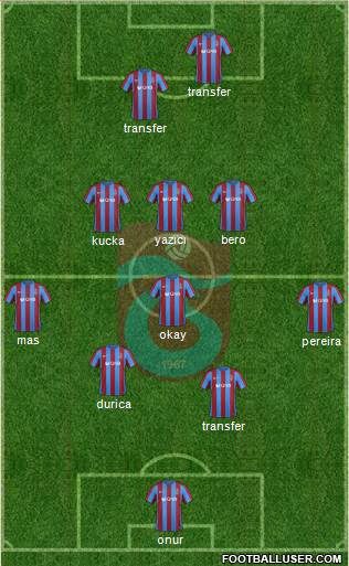 Trabzonspor Formation 2017