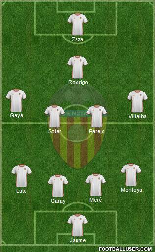 Valencia C.F., S.A.D. Formation 2017