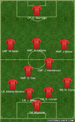 Liverpool Formation 2017