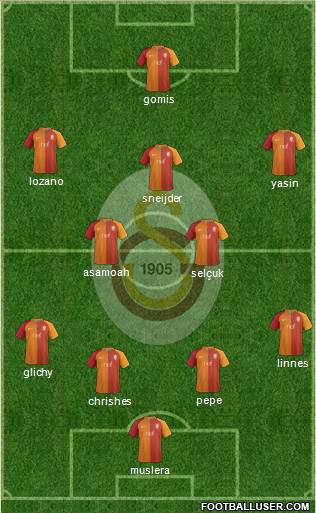 Galatasaray SK Formation 2017