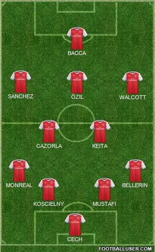 Arsenal Formation 2017