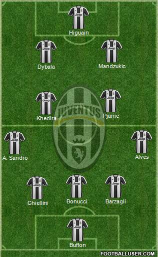 Juventus Formation 2017