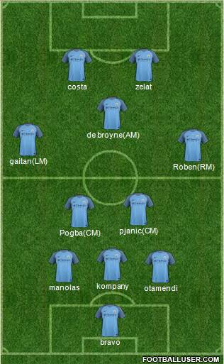 Manchester City Formation 2017