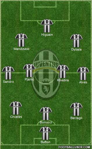 Juventus Formation 2017