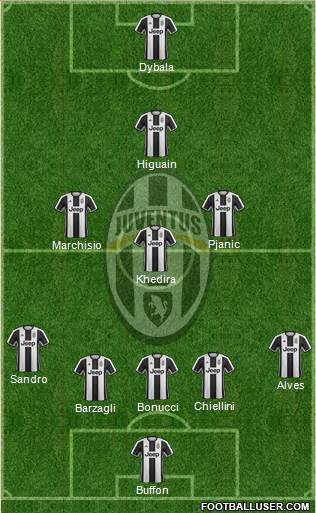 Juventus Formation 2017