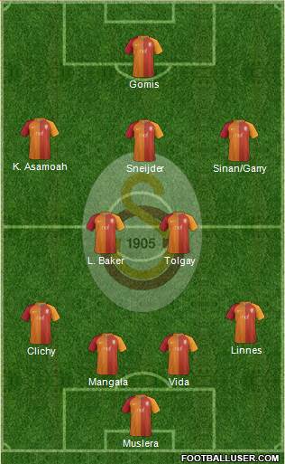 Galatasaray SK Formation 2017