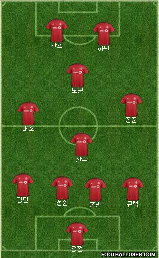 Toronto FC Formation 2017