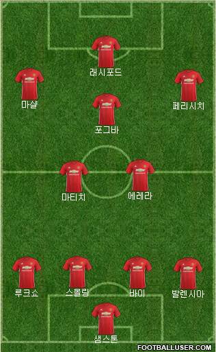 Manchester United Formation 2017