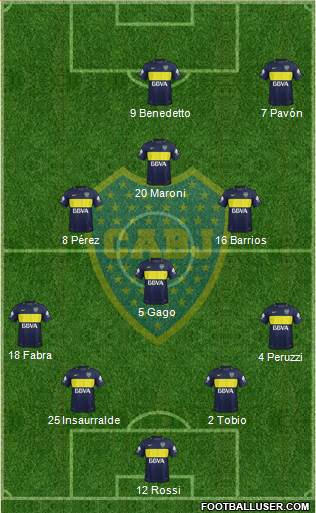 Boca Juniors Formation 2017