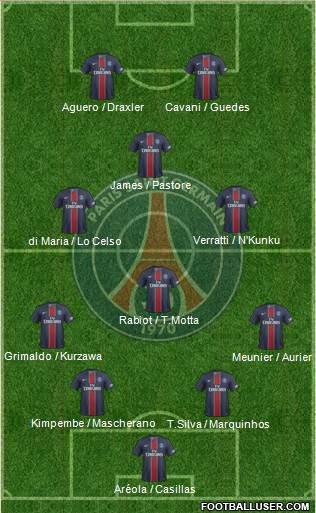 Paris Saint-Germain Formation 2017