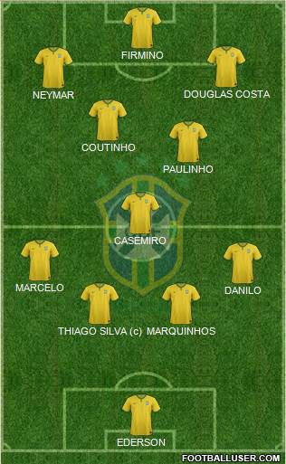 Brazil Formation 2017