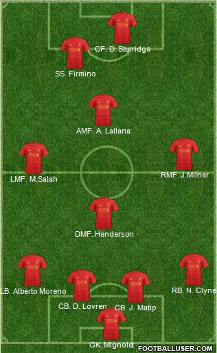 Liverpool Formation 2017