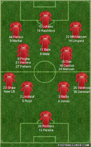Manchester United Formation 2017