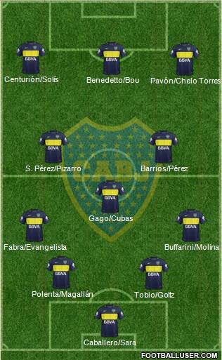 Boca Juniors Formation 2017