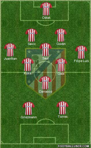 C. Atlético Madrid S.A.D. Formation 2017