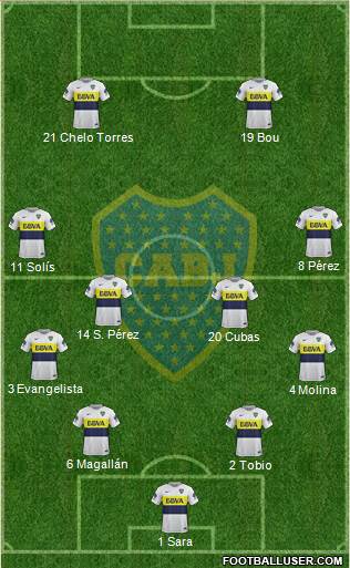 Boca Juniors Formation 2017