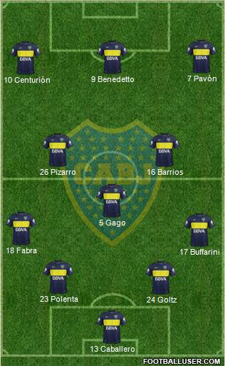 Boca Juniors Formation 2017