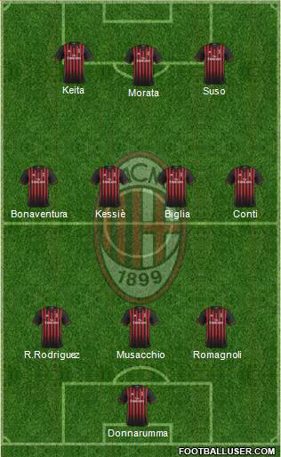 A.C. Milan Formation 2017