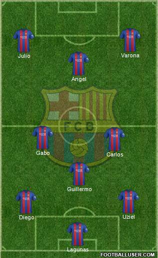 F.C. Barcelona Formation 2017