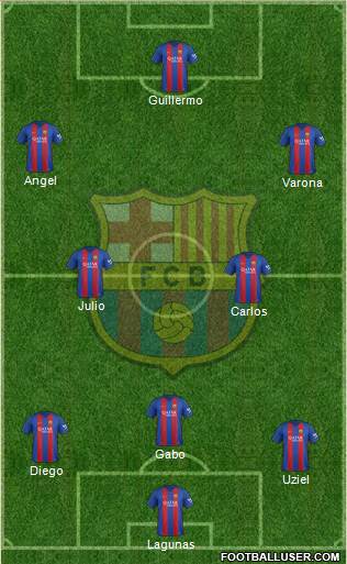 F.C. Barcelona Formation 2017