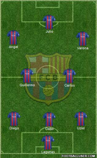 F.C. Barcelona Formation 2017