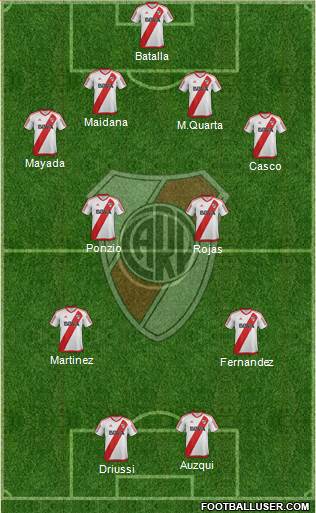 River Plate Formation 2017