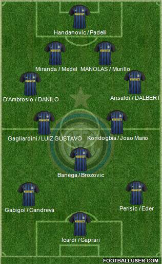 F.C. Internazionale Formation 2017
