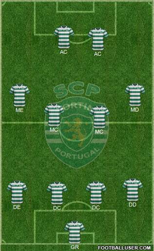 Sporting Clube de Portugal - SAD Formation 2017