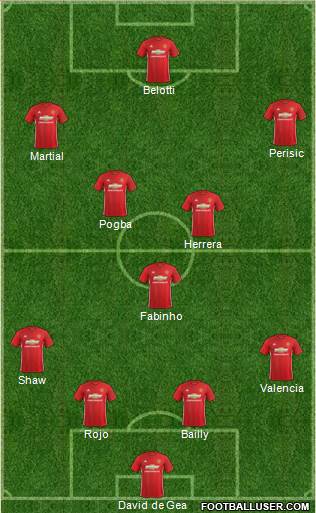 Manchester United Formation 2017