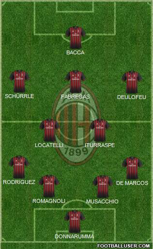 A.C. Milan Formation 2017