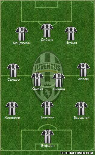 Juventus Formation 2017
