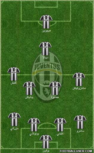 Juventus Formation 2017