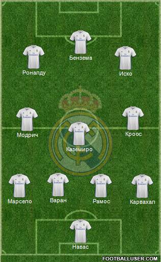 Real Madrid C.F. Formation 2017