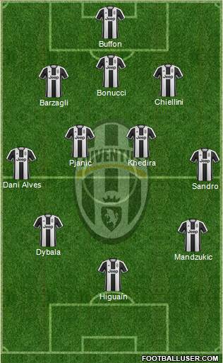 Juventus Formation 2017